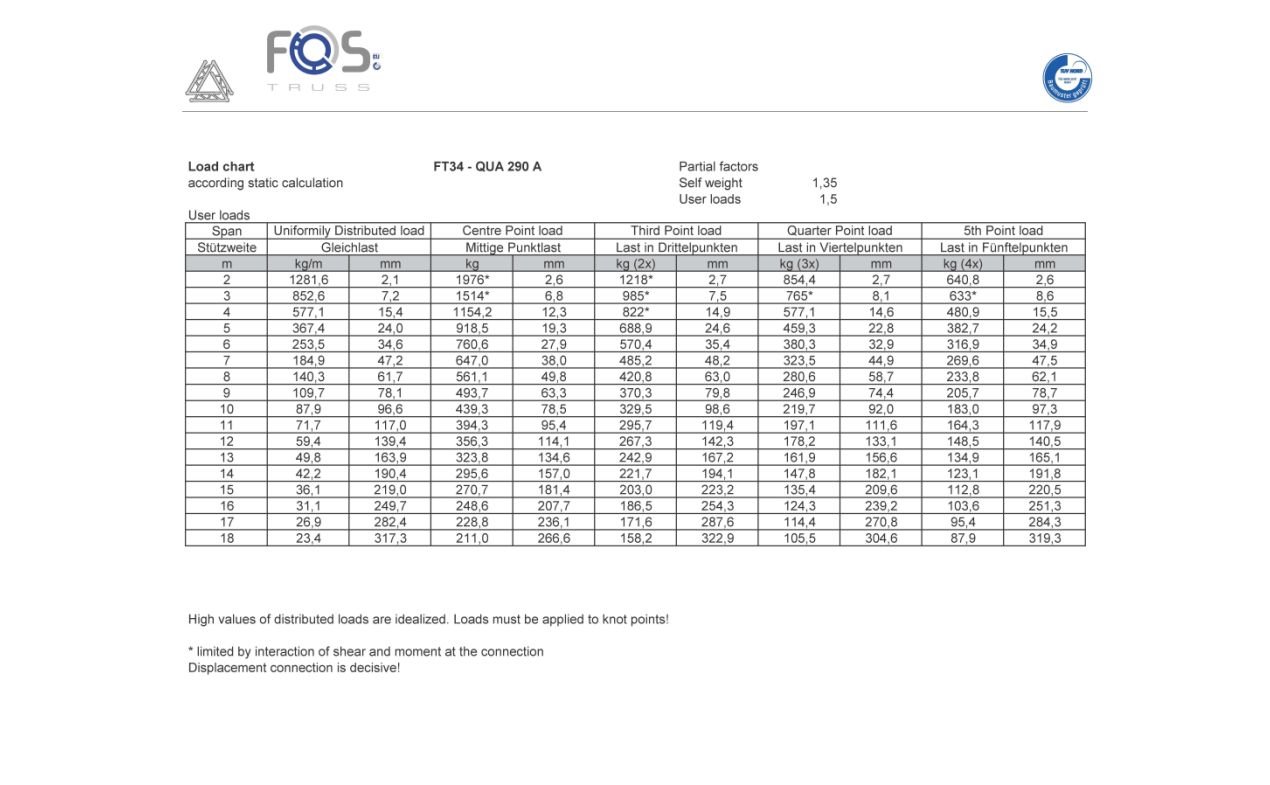 FOS Aluminijski truss FT34-50 Black